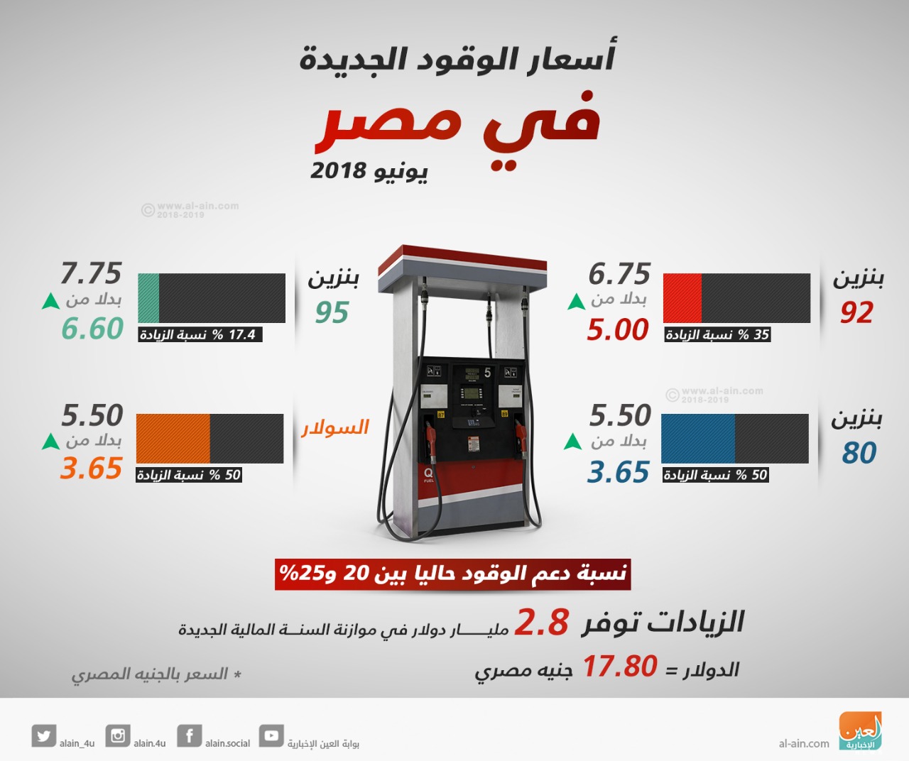 سعر لتر البنزين في مصر