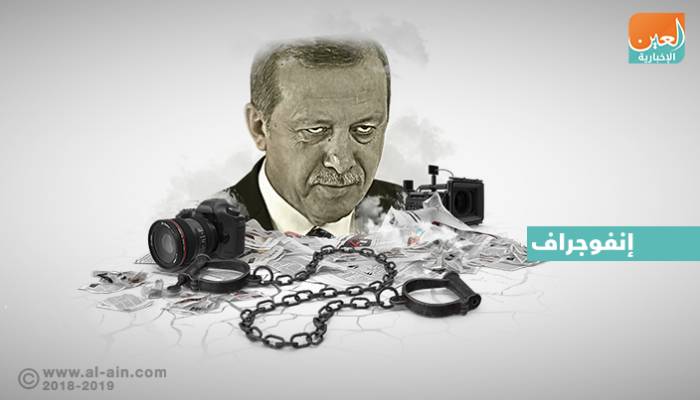 معلومات عن الانتخابات التركية