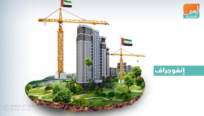 خريطة أكبر المشروعات العقارية في الإمارات