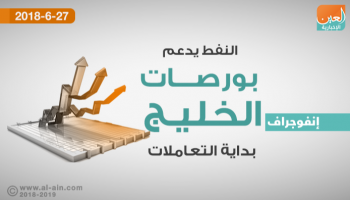 الارتفاع يغلب على أداء البورصات الخليجية 