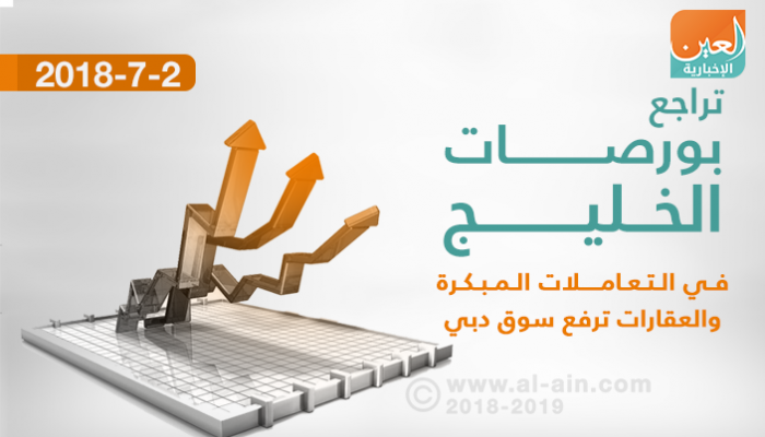 بورصات الخليج في التعاملات المبكرة