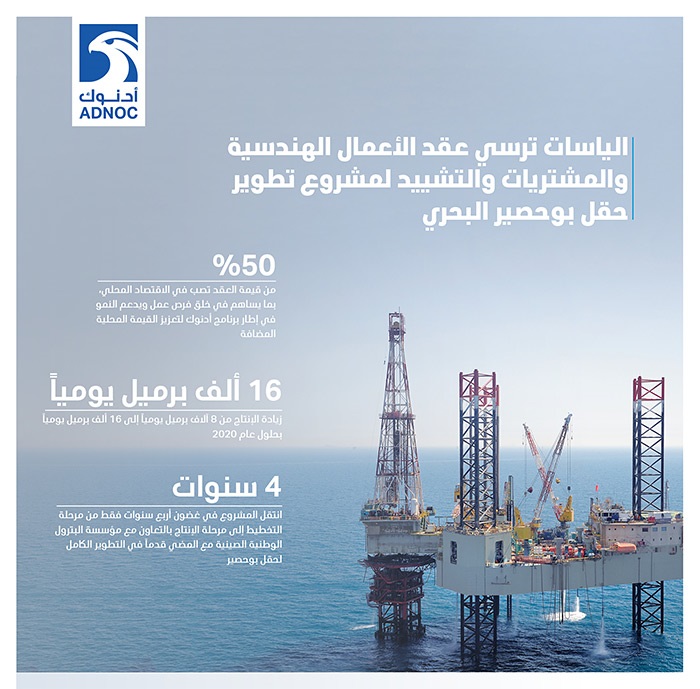  Current production capacity of the Buhser marine field and expected growth "Title =" Current production capacity of the Buhser marine field and expected growth 