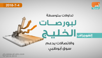 بورصات الخليج في التعاملات المبكرة