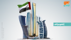 الإمارات.. تراجع معدل التضخم إلى 3.48 % في مايو 