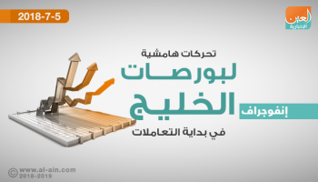تحركات هامشية لبورصات الخليج