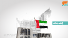 قفزة جديدة في أصول البنوك الإماراتية
