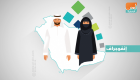 الثلاثاء..إيداع الدفعة الثامنة من دعم برنامج حساب المواطن السعودي