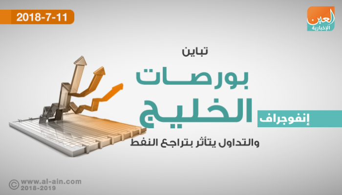 بورصات الخليج في التعاملات المبكرة