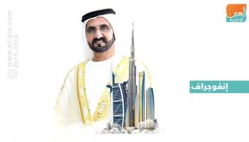 إنفوجراف.. الزراعة المجتمعية توعية وترشيد وإنتاجية 
