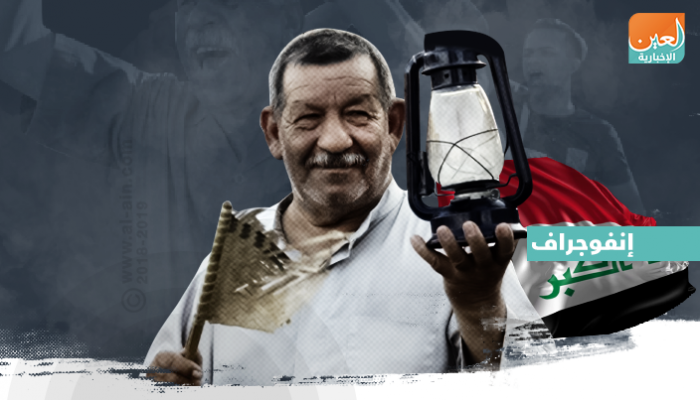احتجاجات شعبية في العراق
