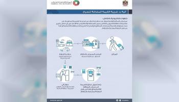 شروط أساسية ليكون السائح من خارج الإمارات مؤهلا لاسترداد الضريبة