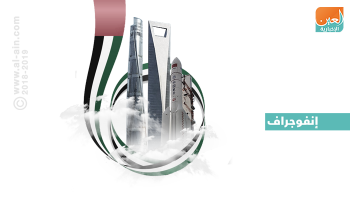 أبرز 17 شركة إماراتية مستثمرة في الصين