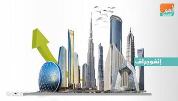 تزايد كبير في حجم صادرات الإمارات إلى الصين
