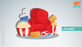 طفرة في إقبال الصينيين على السينما 
