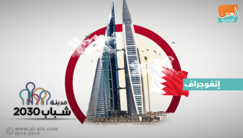 مدينة الشباب ٢٠٣٠ تهدف لتحقيق أهداف التنمية المستدامة