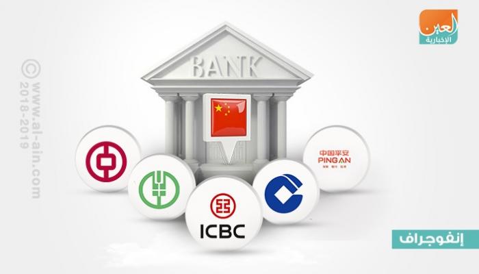 القطاع المالي يتصدر قائمة أكبر 6 شركات صينية