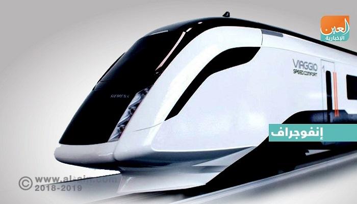 الصين تمتلك أطول شبكة سكك حديدية فائقة السرعة