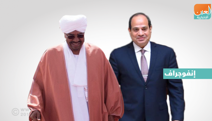 السيسي والبشير