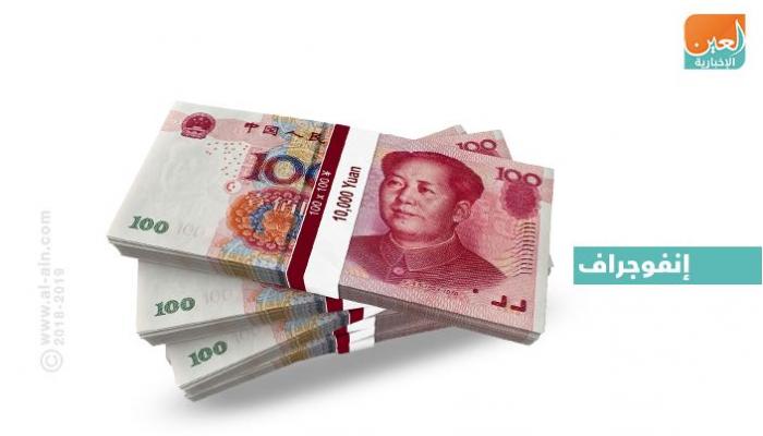 مقابل الريال الصيني اليوان سعر اليوان
