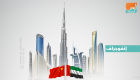 13 اتفاقية ومذكرة تفاهم بين الإمارات والصين