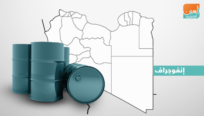 خارطة النفط في ليبيا