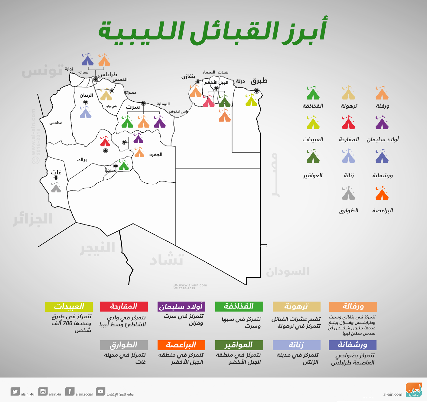 أكبر قبيلة في السعودية 2021