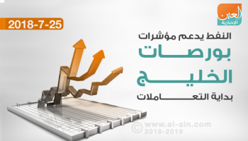صعود شبه جماعي لبورصات الخليج في المستهل 