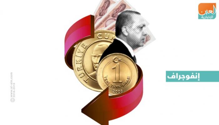 أرقام مهمة عن الاقتصاد التركي - العين الإخبارية