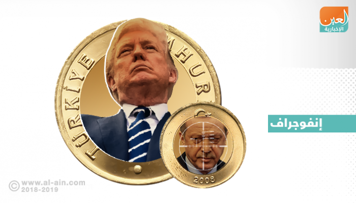 الليرة التركية تتراجع بعد تهديد ترامب بفرض عقوبات