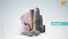 إنفوجراف..هروب الاستثمارات الأجنبية من قطر