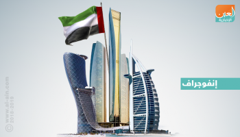 التضخم يتراجع إلى 3.29% في الإمارات