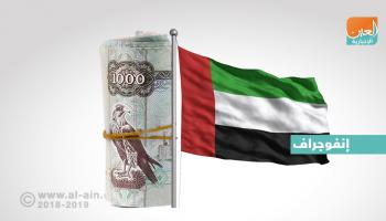 الإحصاءات تعكس تطور القطاع المصرفي 