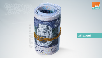 10.6 مليار ريال تحويلات الأجانب المقيمين في السعودية خلال يونيو