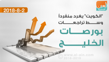 بورصات الخليج تغلق على تراجع شبه جماعي