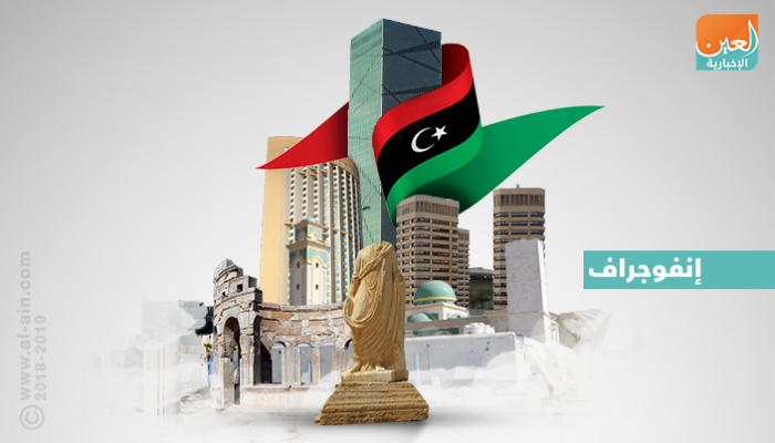 ليبيا عاصمة ما هي