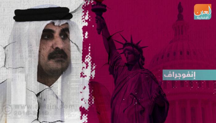 قضايا تلاحق قطر في الولايات المتحدة