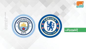  تشيلسي ضد مانشستر سيتي 