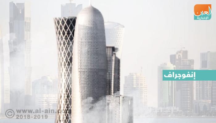 فنادق قطر تبحث عن نزلاء