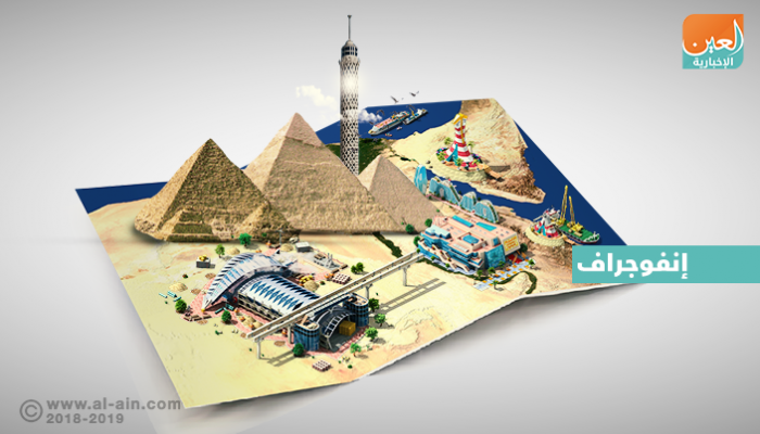 الإمارات تتصدر الاستثمارات العربية المباشرة في مصر