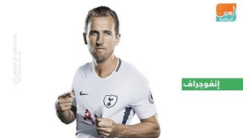 هاري كين لاعب توتنهام