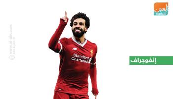 الدوري الإنجليزي الممتاز