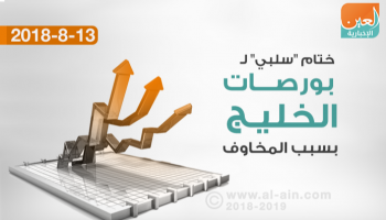 ختام بورصات الخليج