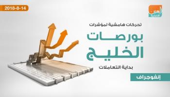 تباين بورصات الخليج