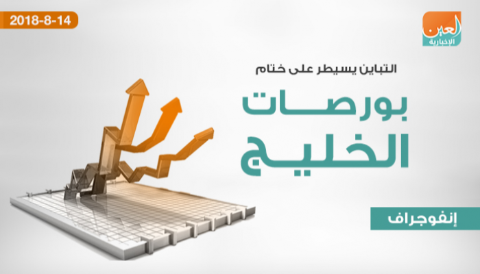 ختام بورصات الخليج