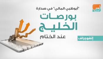 بورصات الخليج