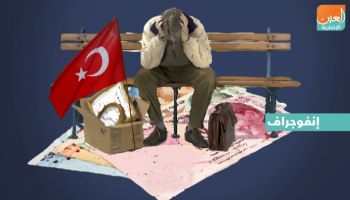 ارتفاع البطالة في تركيا 