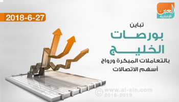 بورصات الخليج في التعاملات المبكرة