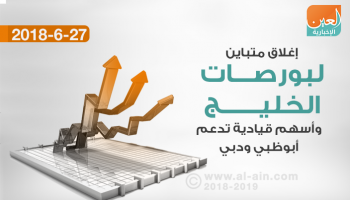 بورصات الخليج عند الإغلاق