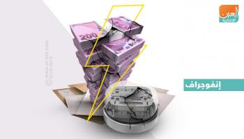 زيادة أسعار الكهرباء والغاز فى تركيا
