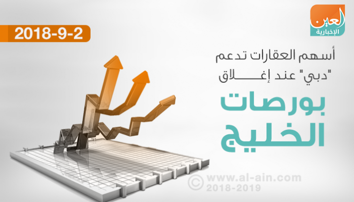 بورصات الخليج عند الإغلاق